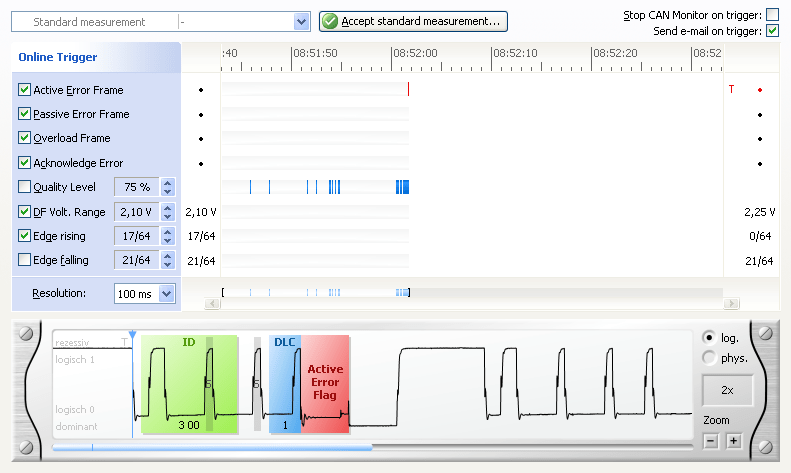 CBT2 onlinemonitor CAN active error frame