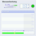 CAN bus traffic load measurement